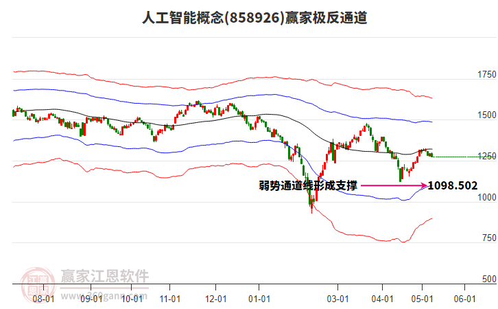 人工智能火出圈，如何把握投资机遇？景顺长城科创50指数增强基金正在发行(2025/09/01)