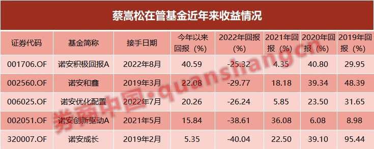 基金规模暴增10倍，回报率从-25%到40%…逆袭背后有何秘诀？(2025/09/17)