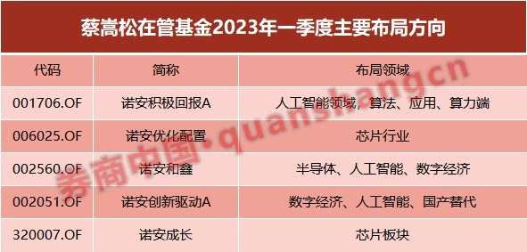 基金规模暴增10倍，回报率从-25%到40%…逆袭背后有何秘诀？(2025/09/17)